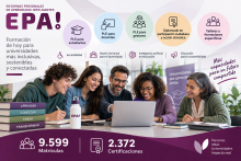 Representación gráfica de la formación impartida durante el proyecto EPAI.
